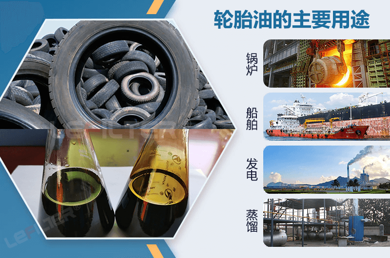 橡膠輪胎熱解油主要用途