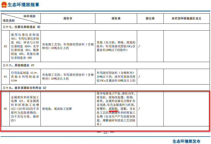 廢輪胎煉油環(huán)評類別屬于哪一個類別？