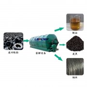 廢輪胎煉油行業(yè)2018年利潤前景怎么樣？